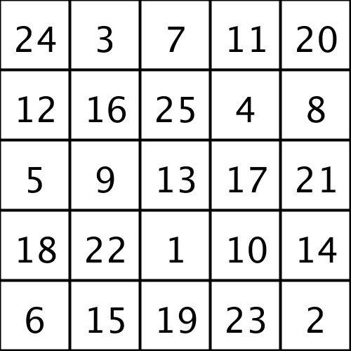 atomic structure and theory magic square